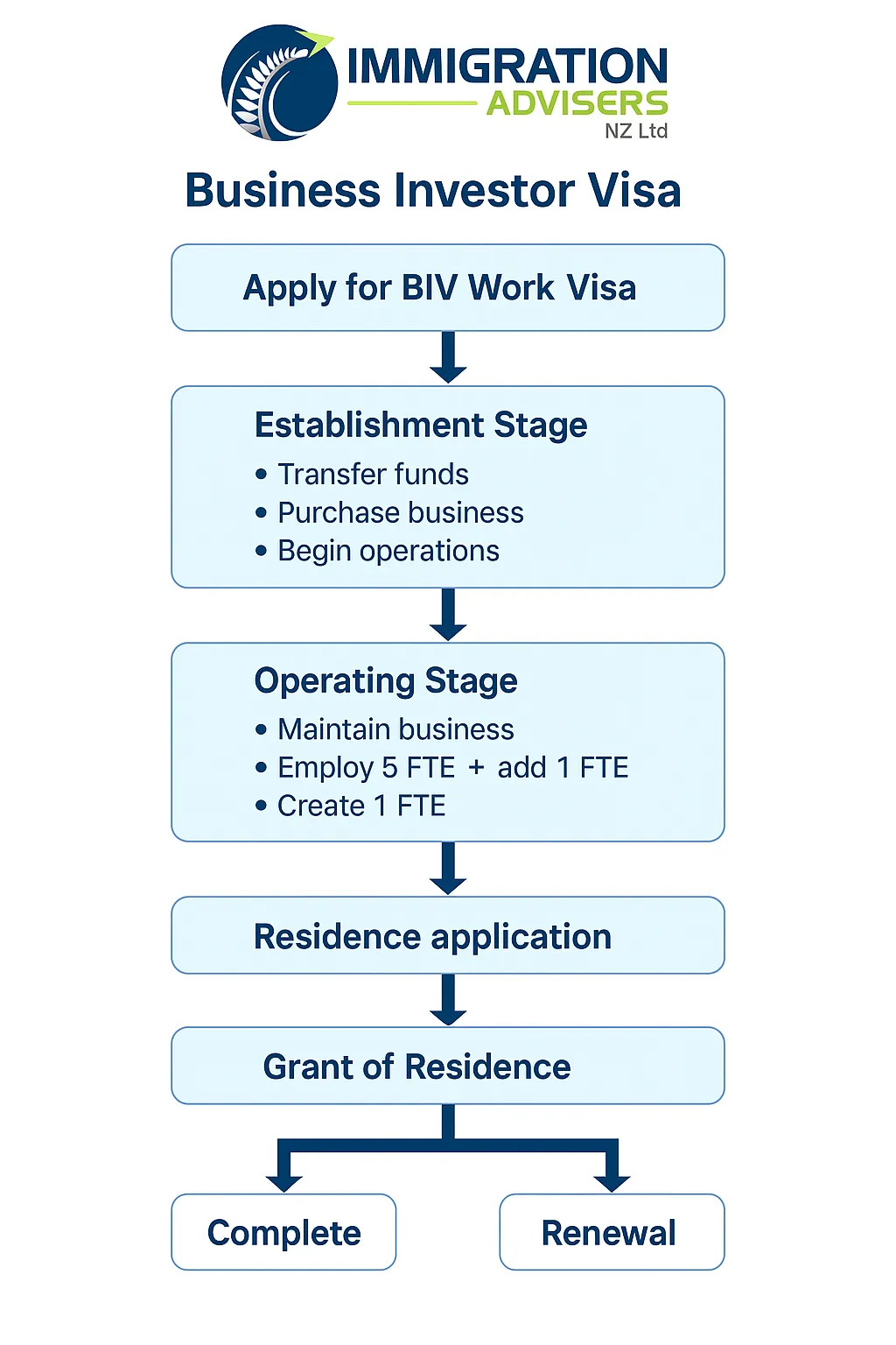 Business Investor Visa New Zealand
