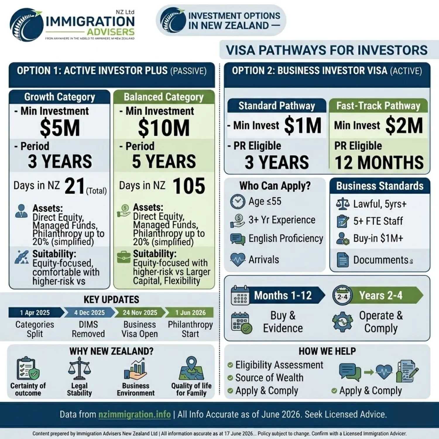 Invest in NZ Investment Options in New Zealand